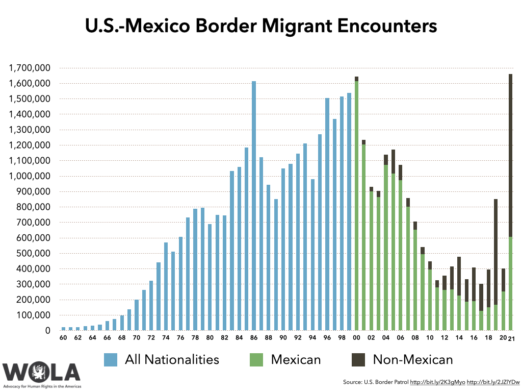 CBP Announces Partial Reopening of Global Entry Enrollment Center