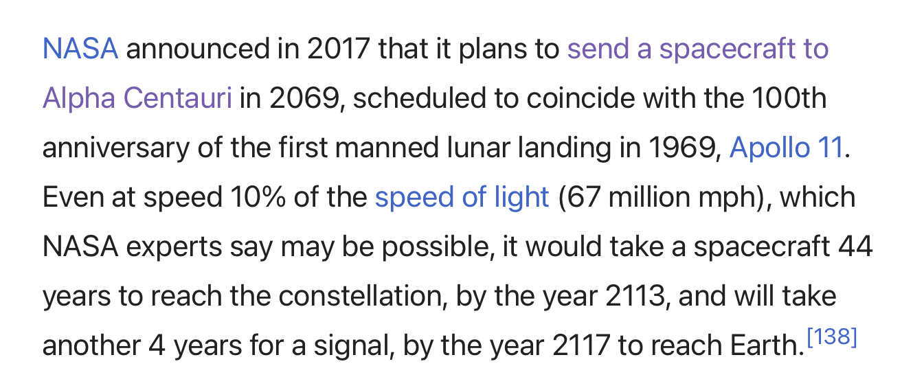 Screenshot of linked article excerpt:

"NASA announced in 2017 that it plans to send a spacecraft to Alpha Centauri in 2069, scheduled to coincide with the 100th anniversary of the first manned lunar landing in 1969, Apollo 11. Even at speed 10% of the speed of light (67 million mph), which NASA experts say may be possible, it would take a spacecraft 44 years to reach the constellation, by the year 2113, and will take another 4 years for a signal, by the year 2117 to reach Earth.[138]"